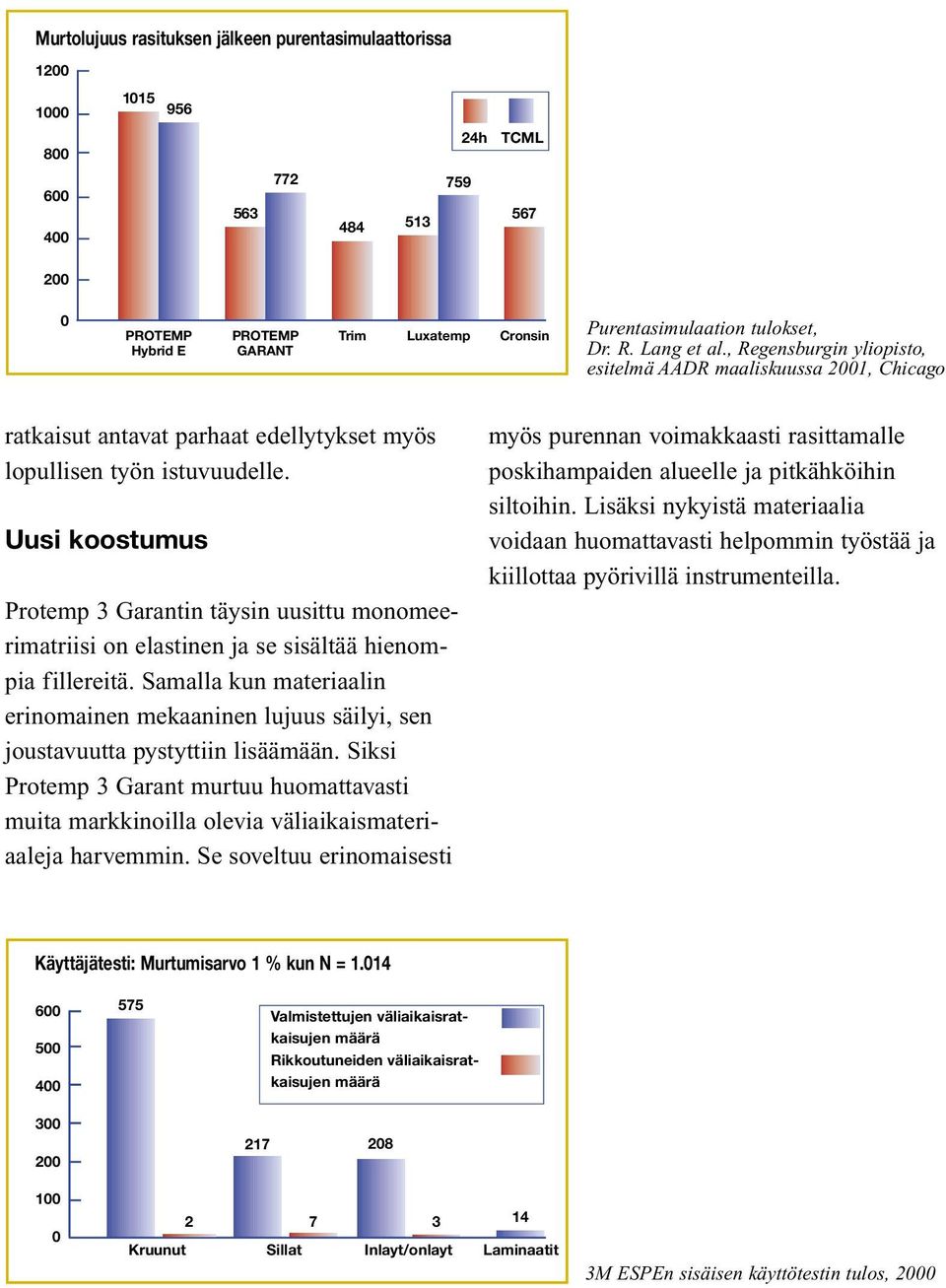 Uusi koostumus Protemp 3 Garantin täysin uusittu monomeerimatriisi on elastinen ja se sisältää hienompia fillereitä.