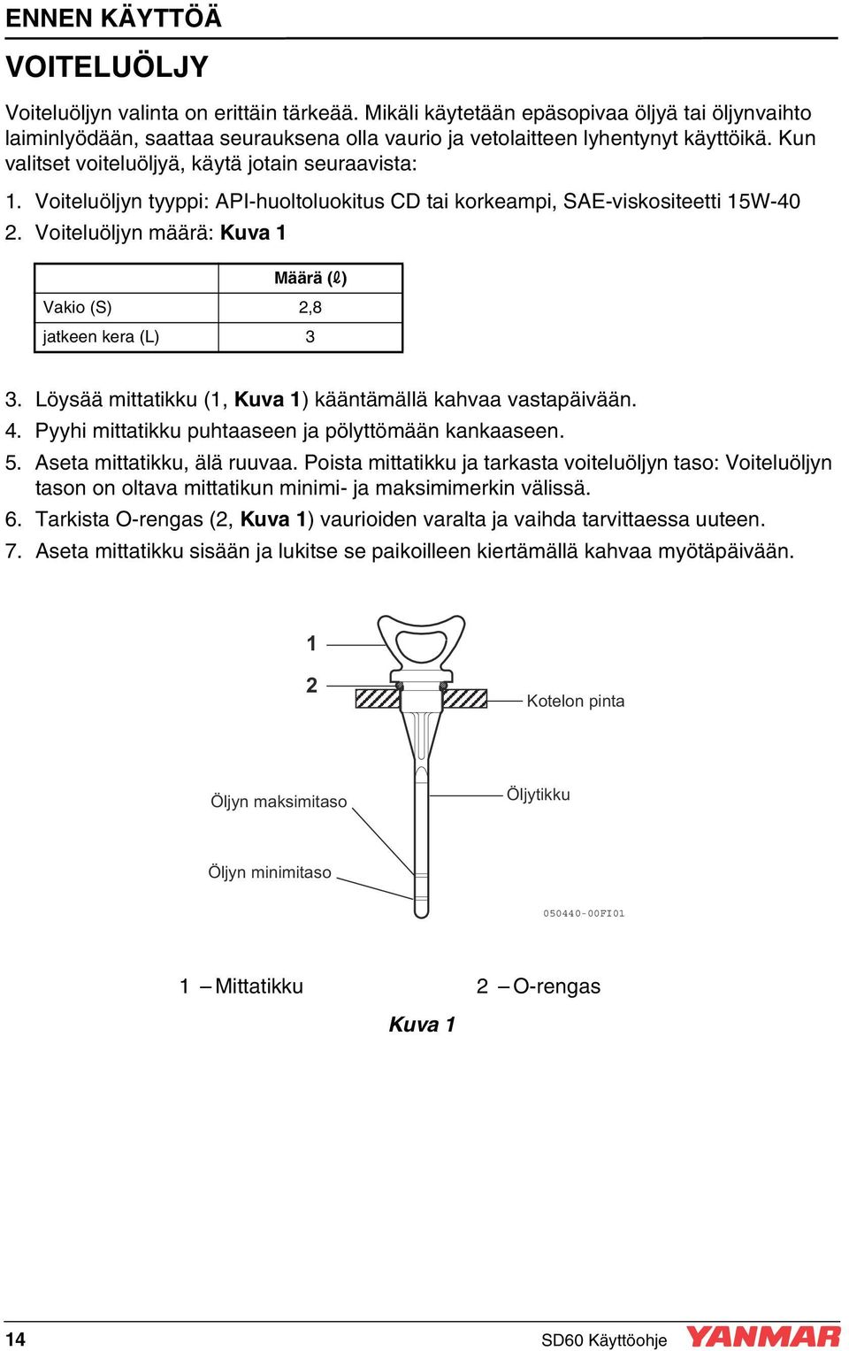 Voiteluöljyn tyyppi: API-huoltoluokitus CD tai korkeampi, SAE-viskositeetti 15W-40 2. Voiteluöljyn määrä: Kuva 1 Määrä (l) Vakio (S) 2,8 jatkeen kera (L) 3 3.