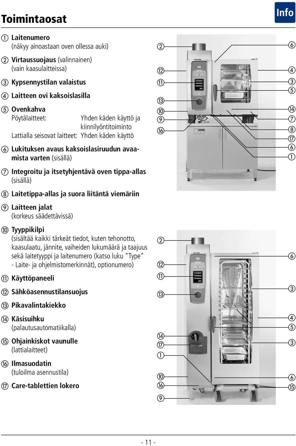 (sisällä) Laitetippa-allas ja suora liitäntä viemäriin Laitteen jalat (korkeus säädettävissä) Tyyppikilpi (sisältää kaikki tärkeät tiedot, kuten tehonotto, kaasulaatu, jännite, vaiheiden lukumäärä ja