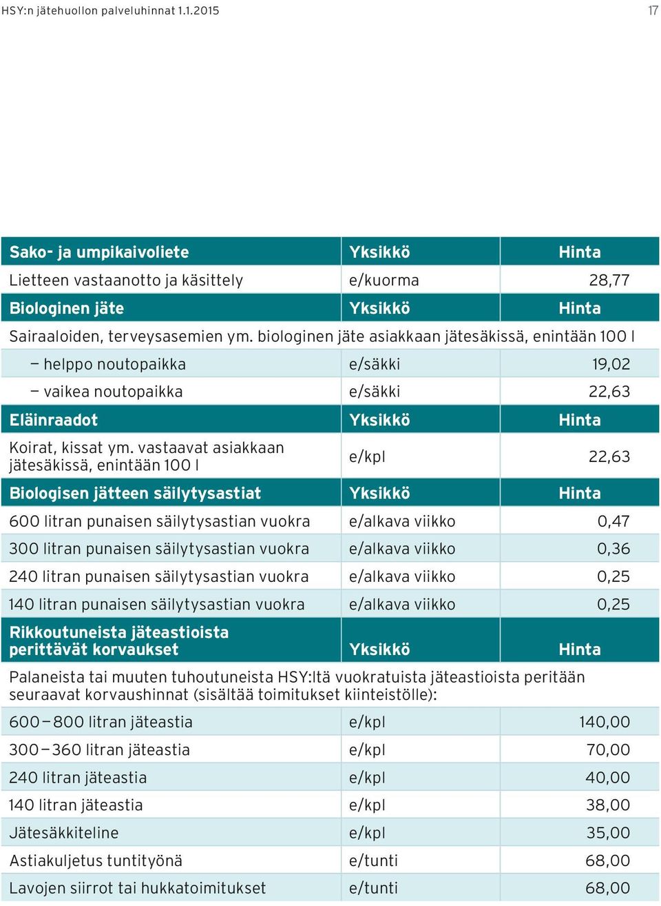 vastaavat asiakkaan jätesäkissä, enintään 100 l e/kpl 22,63 Biologisen jätteen säilytysastiat Yksikkö Hinta 600 litran punaisen säilytysastian vuokra e/alkava viikko 0,47 300 litran punaisen