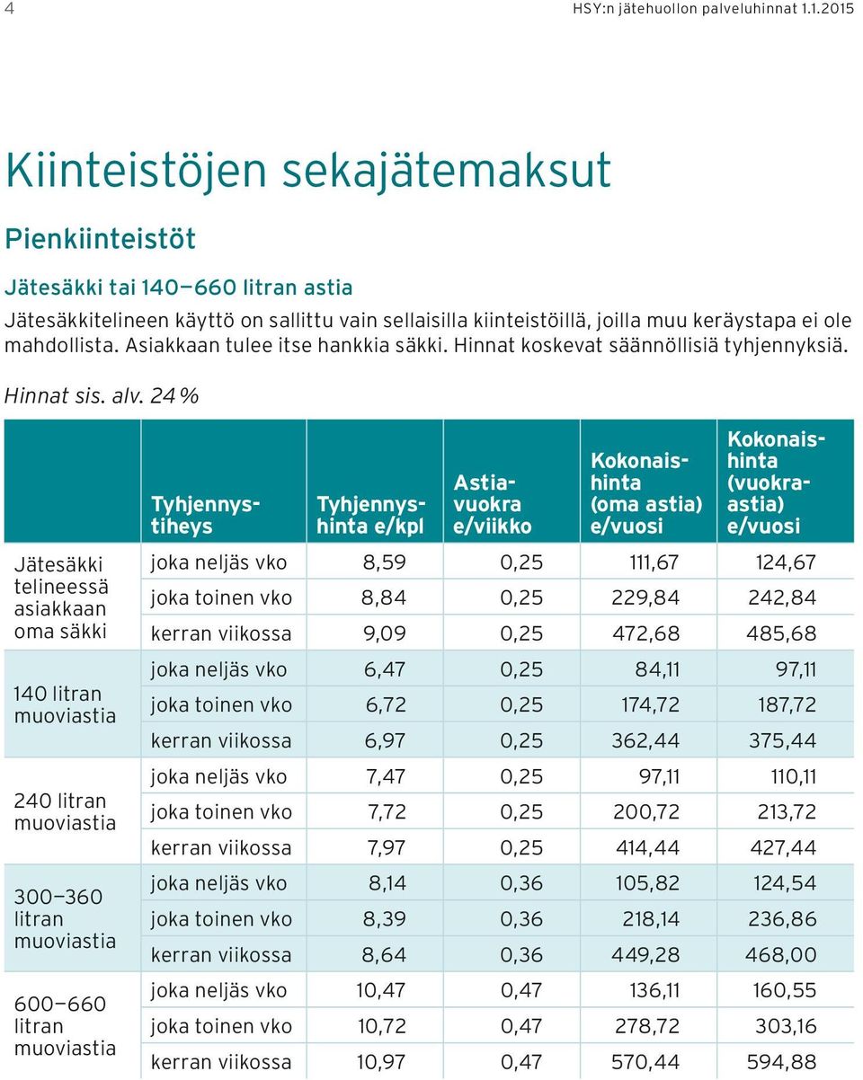 Asiakkaan tulee itse hankkia säkki. Hinnat koskevat säännöllisiä tyhjennyksiä. Hinnat sis. alv.