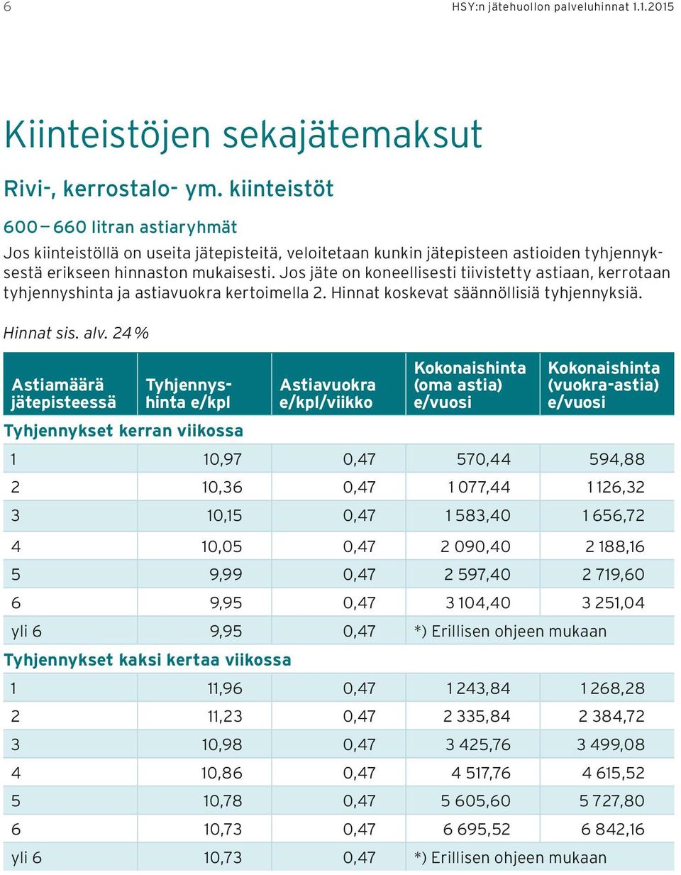 Jos jäte on koneellisesti tiivistetty astiaan, kerrotaan tyhjennyshinta ja astiavuokra kertoimella 2. Hinnat koskevat säännöllisiä tyhjennyksiä. Hinnat sis. alv.