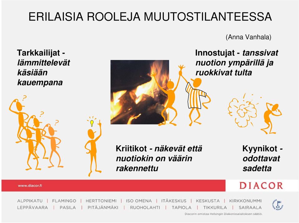 tanssivat nuotion ympärillä ja ruokkivat tulta Kriitikot -