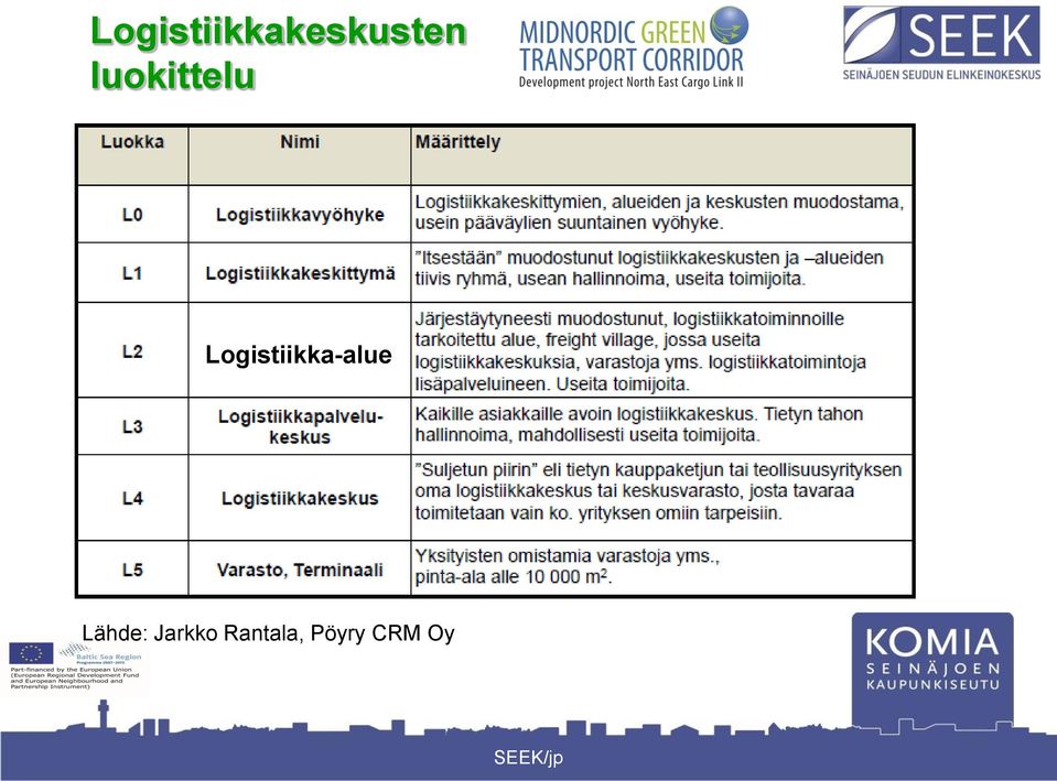 Logistiikka-alue