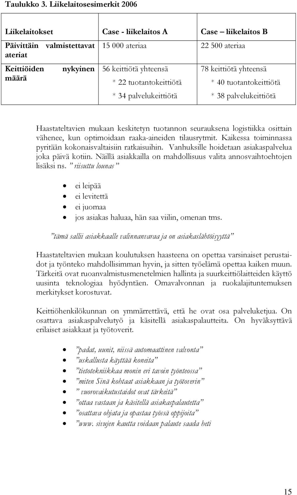 tuotantokeittiötä * 34 palvelukeittiötä 78 keittiötä yhteensä * 40 tuotantokeittiötä * 38 palvelukeittiötä Haastateltavien mukaan keskitetyn tuotannon seurauksena logistiikka osittain vähenee, kun