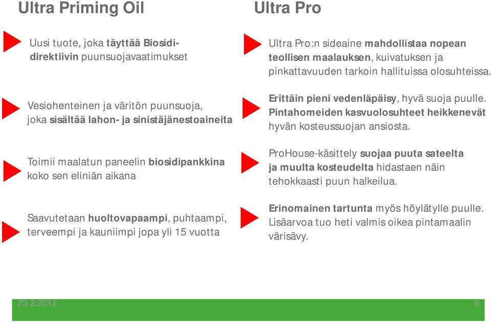 kuivatuksen ja pinkattavuuden tarkoin hallituissa olosuhteissa. Erittäin pieni vedenläpäisy, hyvä suoja puulle. Pintahomeiden kasvuolosuhteet heikkenevät hyvän kosteussuojan ansiosta.
