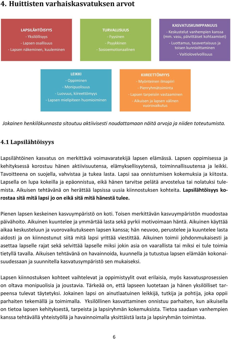 vasu, päivittäiset kohtaamiset) - Luottamus, tasavertaisuus ja toisen kunnioittaminen - Vaitiolovelvollisuus LEIKKI - Oppiminen - Monipuolisuus - Luovuus, kiireettömyys - Lapsen mielipiteen