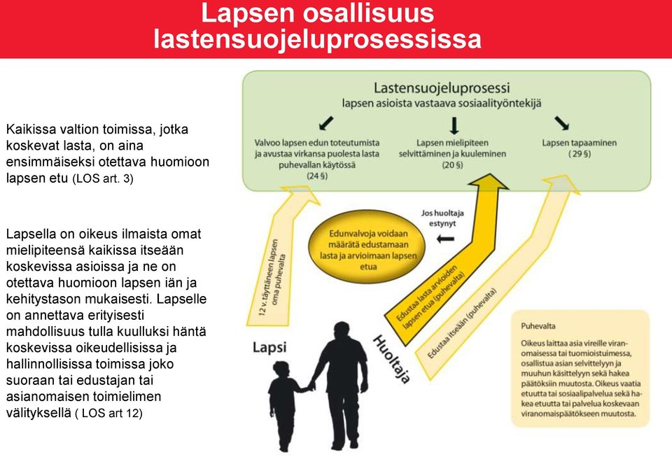 3) Lapsella on oikeus ilmaista omat mielipiteensä kaikissa itseään koskevissa asioissa ja ne on otettava huomioon lapsen iän ja