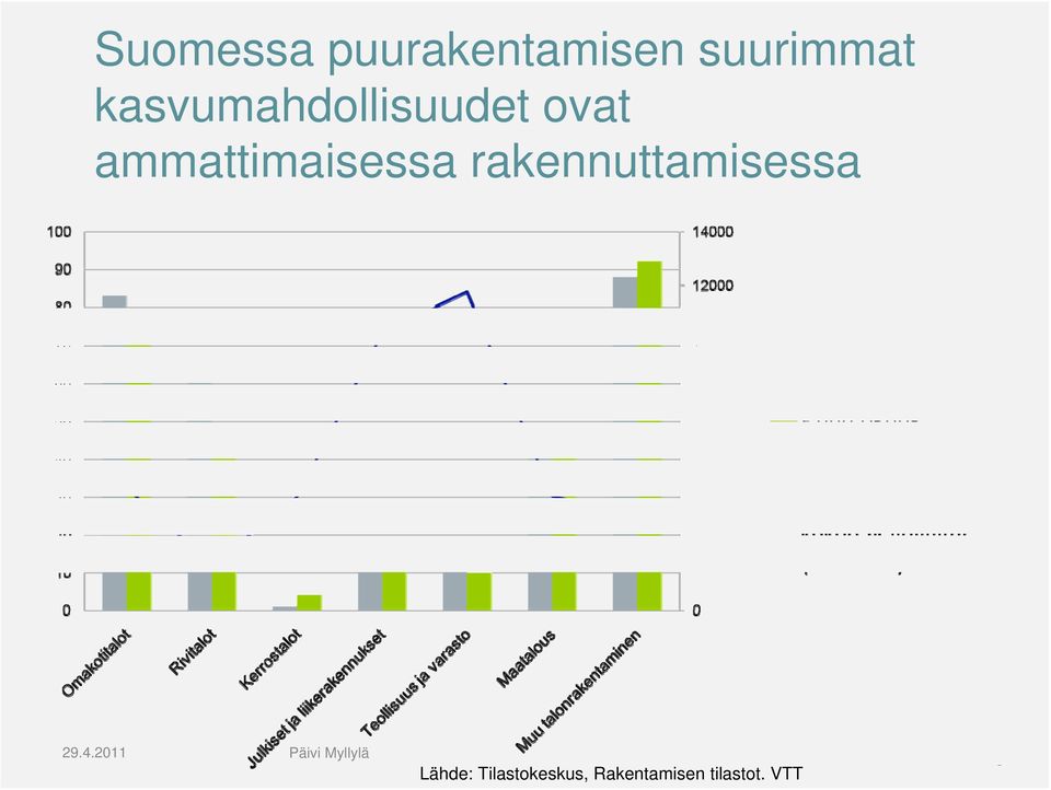 ammattimaisessa rakennuttamisessa