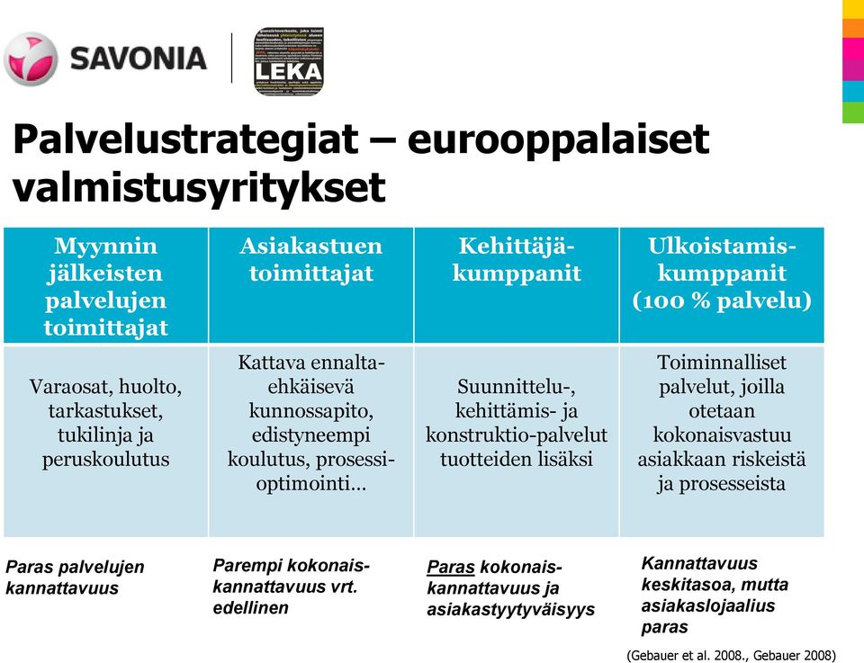 kehittämis- ja konstruktio-palvelut tuotteiden lisäksi Toiminnalliset palvelut, joilla otetaan kokonaisvastuu asiakkaan riskeistä ja prosesseista Paras palvelujen