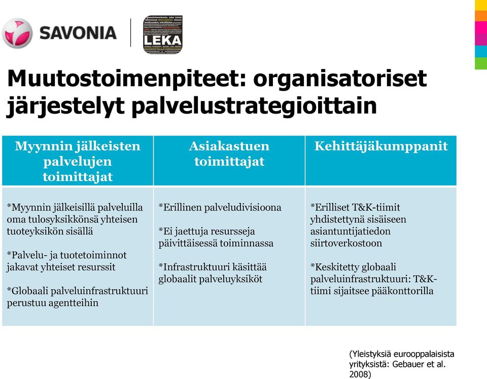 agentteihin *Erillinen palveludivisioona *Ei jaettuja resursseja päivittäisessä toiminnassa *Infrastruktuuri käsittää globaalit palveluyksiköt *Erilliset T&K-tiimit