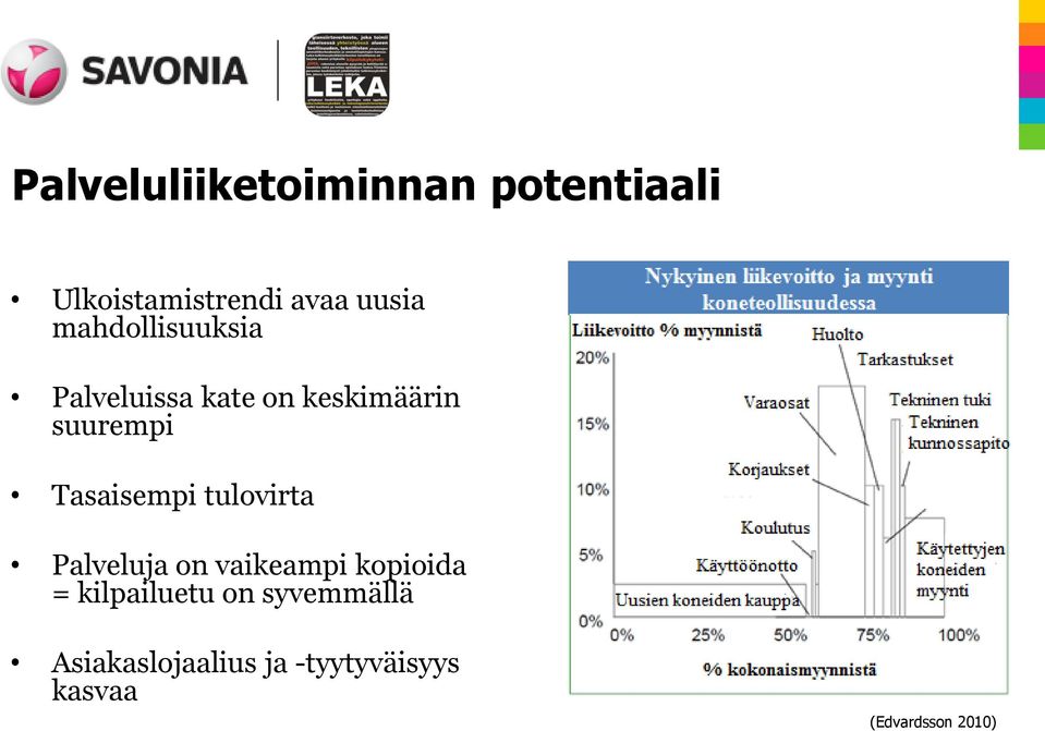 Tasaisempi tulovirta Palveluja on vaikeampi kopioida =