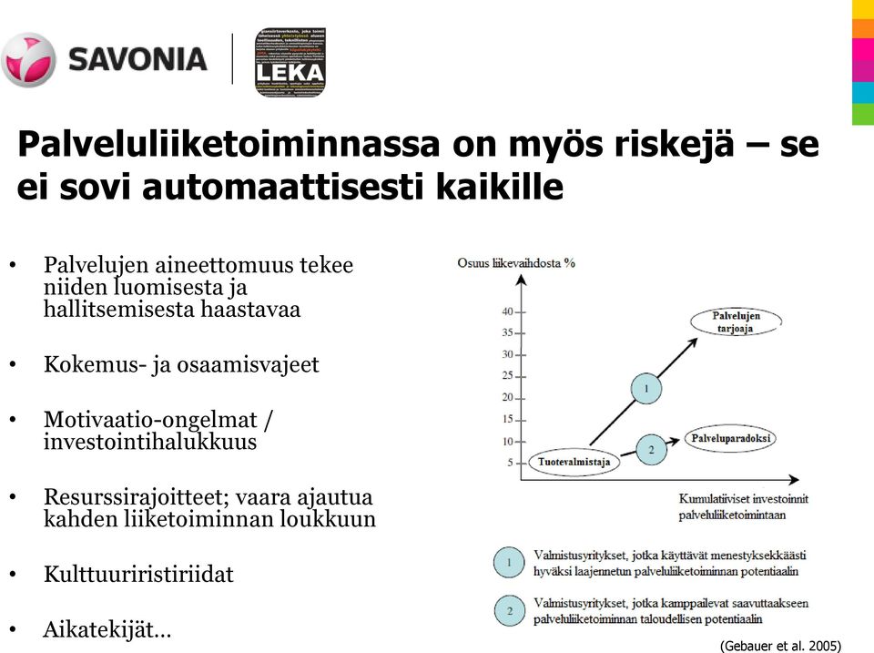 ja osaamisvajeet Motivaatio-ongelmat / investointihalukkuus Resurssirajoitteet; vaara