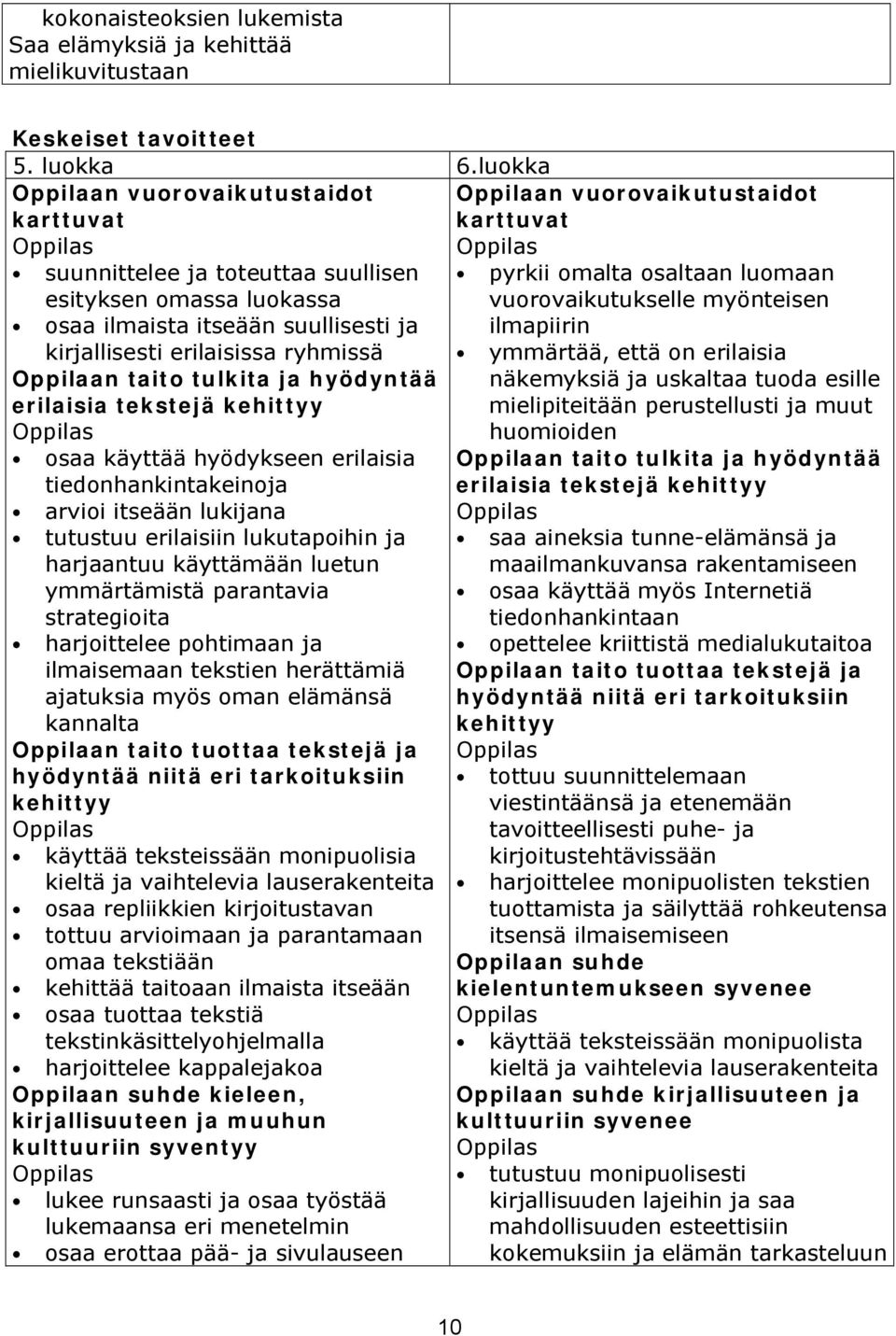 myönteisen osaa ilmaista itseään suullisesti ja ilmapiirin kirjallisesti erilaisissa ryhmissä ymmärtää, että on erilaisia Oppilaan taito tulkita ja hyödyntää erilaisia tekstejä kehittyy näkemyksiä ja