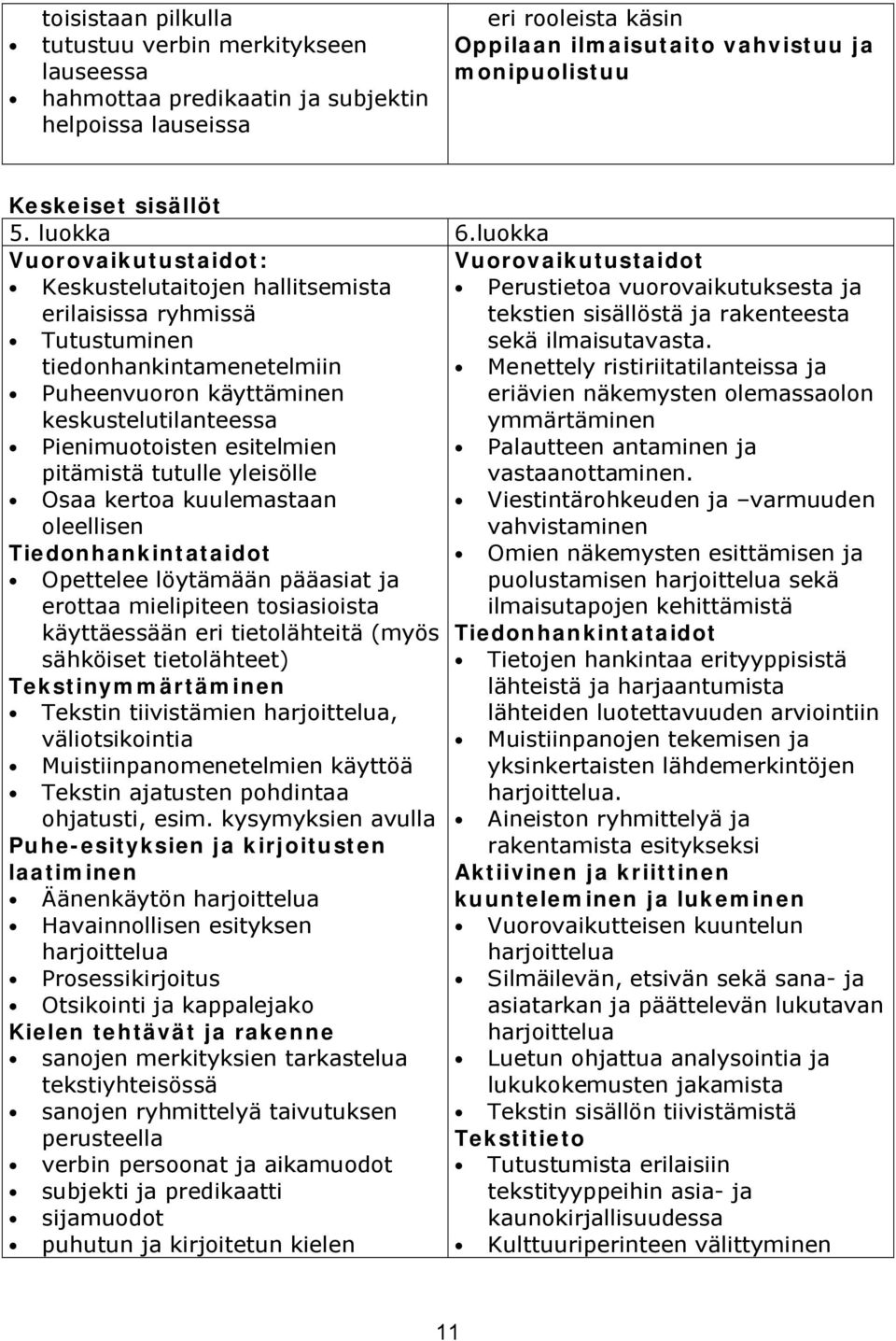 luokka Vuorovaikutustaidot: Vuorovaikutustaidot Keskustelutaitojen hallitsemista erilaisissa ryhmissä Perustietoa vuorovaikutuksesta ja tekstien sisällöstä ja rakenteesta Tutustuminen sekä