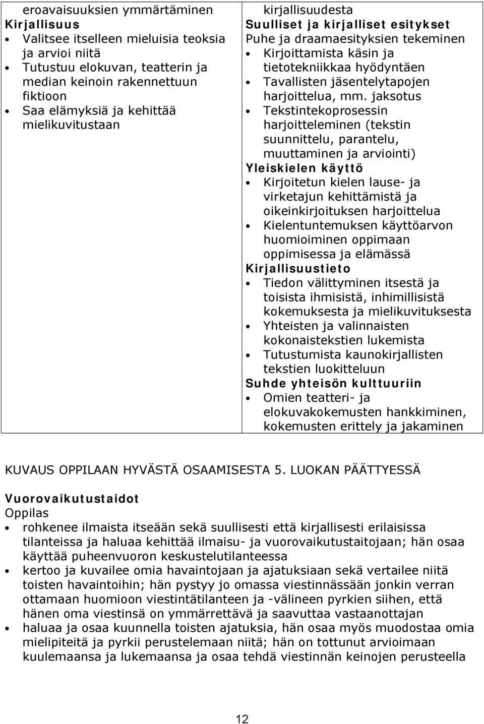 mm. jaksotus Tekstintekoprosessin harjoitteleminen (tekstin suunnittelu, parantelu, muuttaminen ja arviointi) Yleiskielen käyttö Kirjoitetun kielen lause ja virketajun kehittämistä ja