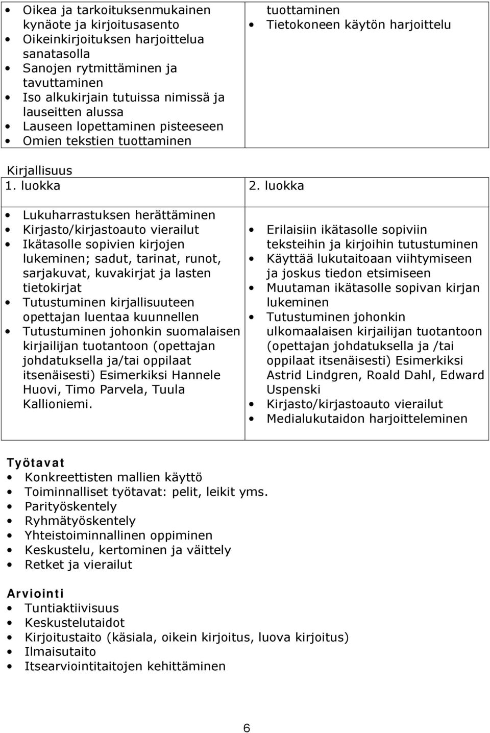 luokka Lukuharrastuksen herättäminen Kirjasto/kirjastoauto vierailut Ikätasolle sopivien kirjojen lukeminen; sadut, tarinat, runot, sarjakuvat, kuvakirjat ja lasten tietokirjat Tutustuminen