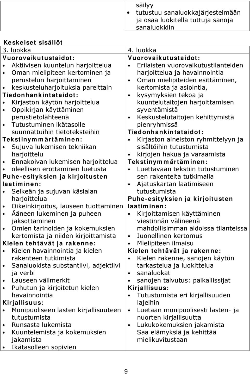 harjoittaminen Oman mielipiteiden esittäminen, keskusteluharjoituksia pareittain kertomista ja asiointia, Tiedonhankintataidot: kysymyksien tekoa ja Kirjaston käytön harjoittelua kuuntelutaitojen