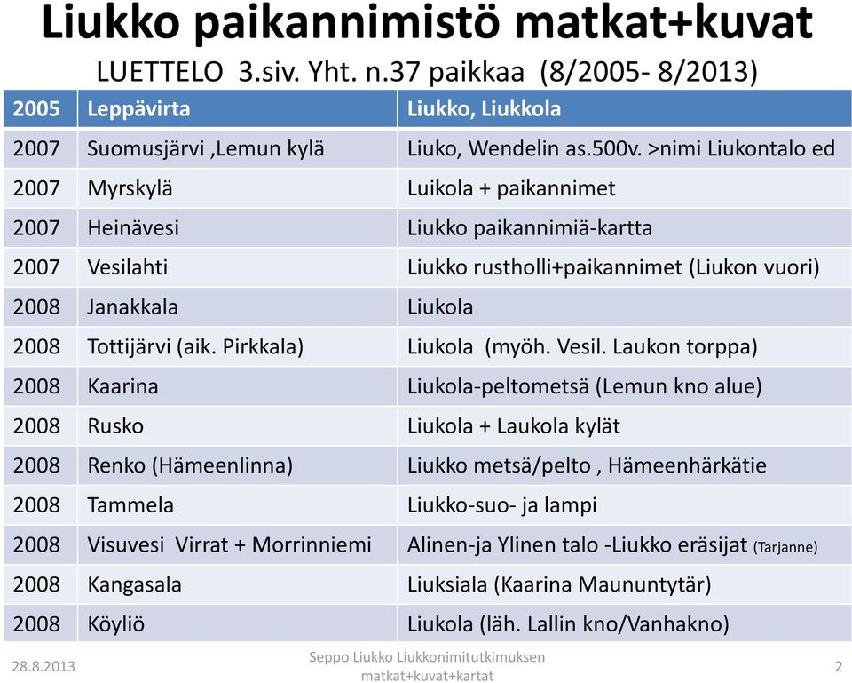(aik. Pirkkala) Liukola (myöh. Vesil.