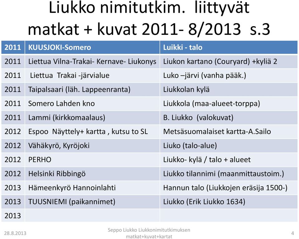 ) 2011 Taipalsaari (läh. Lappeenranta) Liukkolan kylä 2011 Somero Lahden kno Liukkola (maa-alueet-torppa) 2011 Lammi (kirkkomaalaus) B.