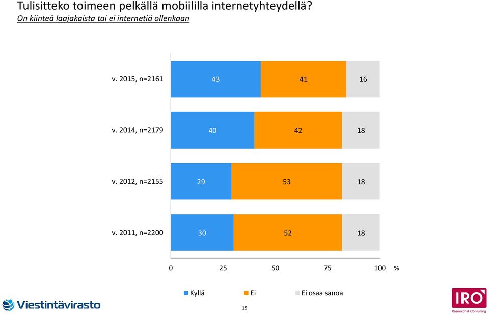 On kiinteä laajakaista tai ei internetiä