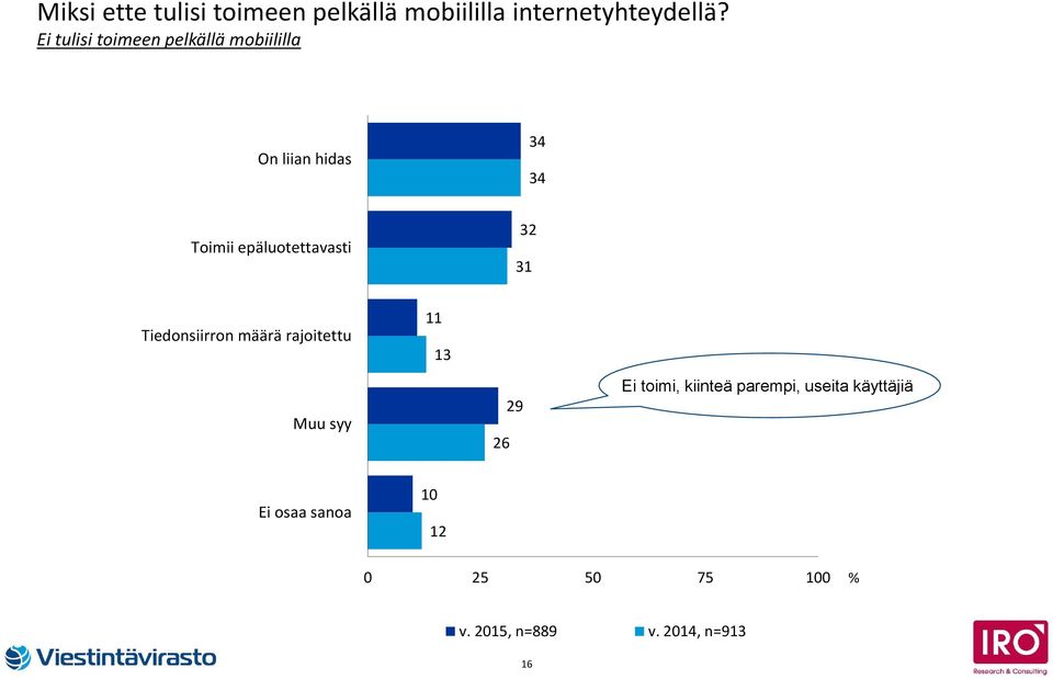 epäluotettavasti Tiedonsiirron määrä rajoitettu Muu syy 6 Ei