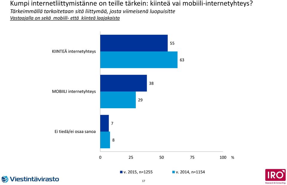 Tärkeimmällä tarkoitetaan sitä liittymää, josta viimeisenä luopuisitte