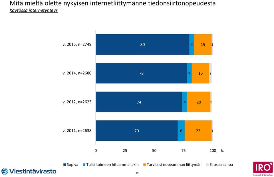 05, n=7 80 5 v. 0, n=680 78 5 v. 0, n=6 7 0 v.