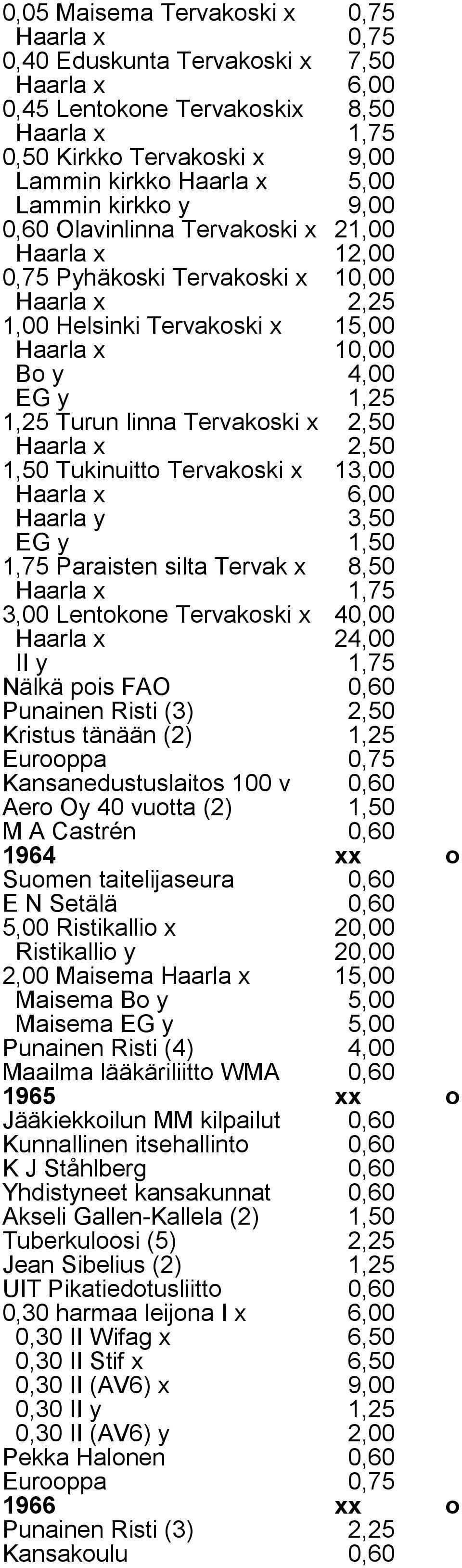 linna Tervakoski x 2,50 Haarla x 2,50 1,50 Tukinuitto Tervakoski x 13,00 Haarla x 6,00 Haarla y 3,50 EG y 1,50 1,75 Paraisten silta Tervak x 8,50 Haarla x 1,75 3,00 Lentokone Tervakoski x 40,00