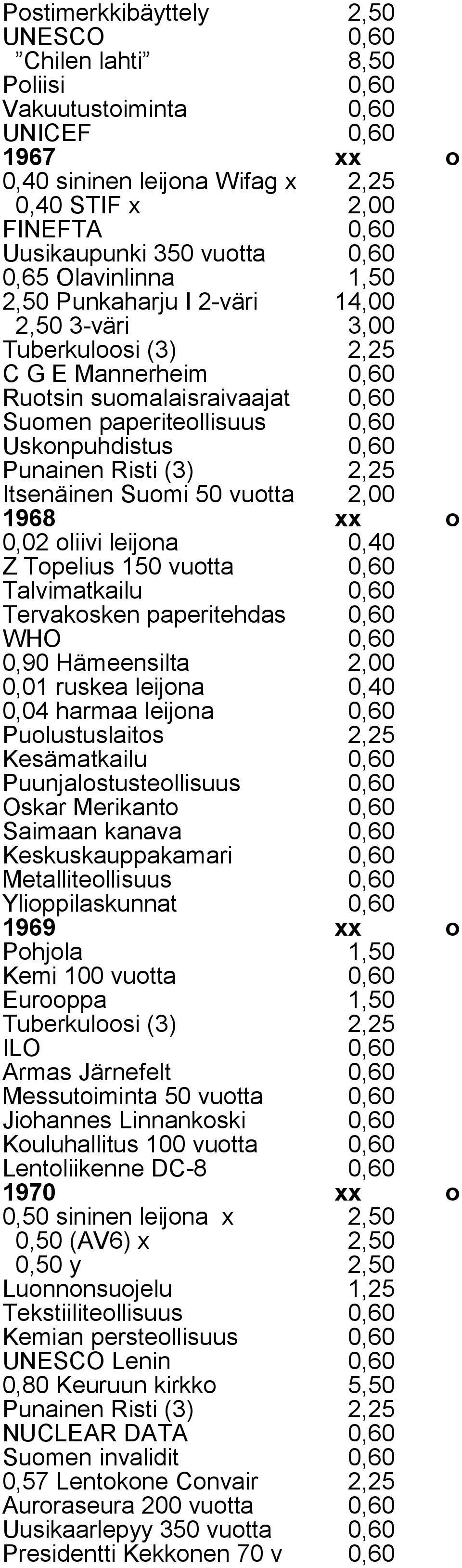 Punainen Risti (3) 2,25 Itsenäinen Suomi 50 vuotta 2,00 1968 xx o 0,02 oliivi leijona 0,40 Z Topelius 150 vuotta 0,60 Talvimatkailu 0,60 Tervakosken paperitehdas 0,60 WHO 0,60 0,90 Hämeensilta 2,00
