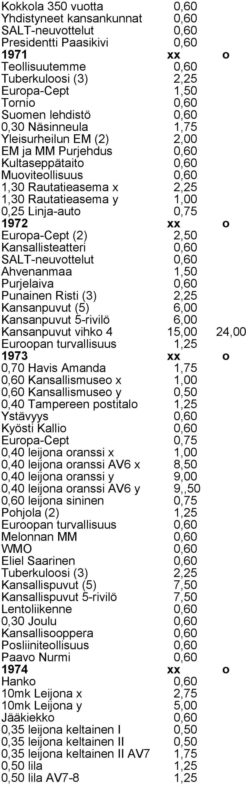 o Europa-Cept (2) 2,50 Kansallisteatteri 0,60 SALT-neuvottelut 0,60 Ahvenanmaa 1,50 Purjelaiva 0,60 Punainen Risti (3) 2,25 Kansanpuvut (5) 6,00 Kansanpuvut 5-rivilö 6,00 Kansanpuvut vihko 4 15,00