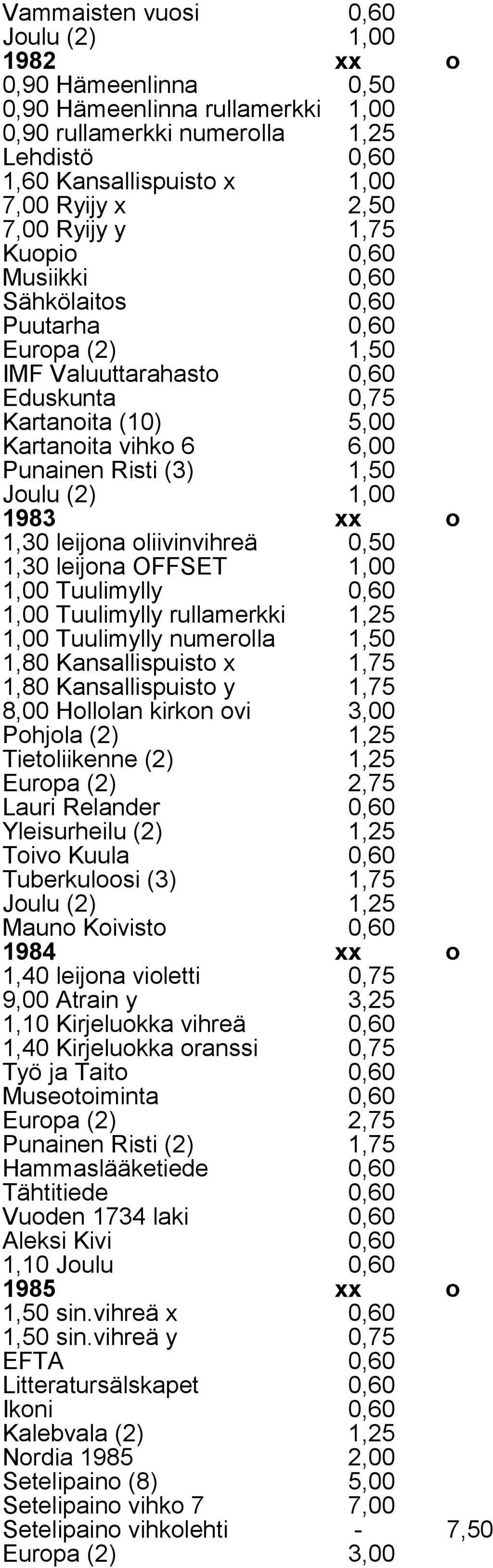 Joulu (2) 1,00 1983 xx o 1,30 leijona oliivinvihreä 0,50 1,30 leijona OFFSET 1,00 1,00 Tuulimylly 0,60 1,00 Tuulimylly rullamerkki 1,25 1,00 Tuulimylly numerolla 1,50 1,80 Kansallispuisto x 1,75 1,80