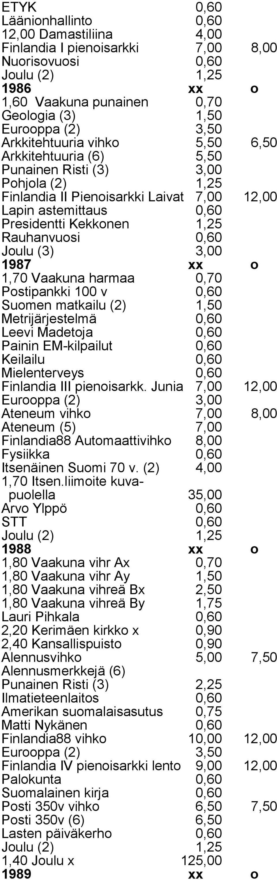 Rauhanvuosi 0,60 Joulu (3) 3,00 1987 xx o 1,70 Vaakuna harmaa 0,70 Postipankki 100 v 0,60 Suomen matkailu (2) 1,50 Metrijärjestelmä 0,60 Leevi Madetoja 0,60 Painin EM-kilpailut 0,60 Keilailu 0,60