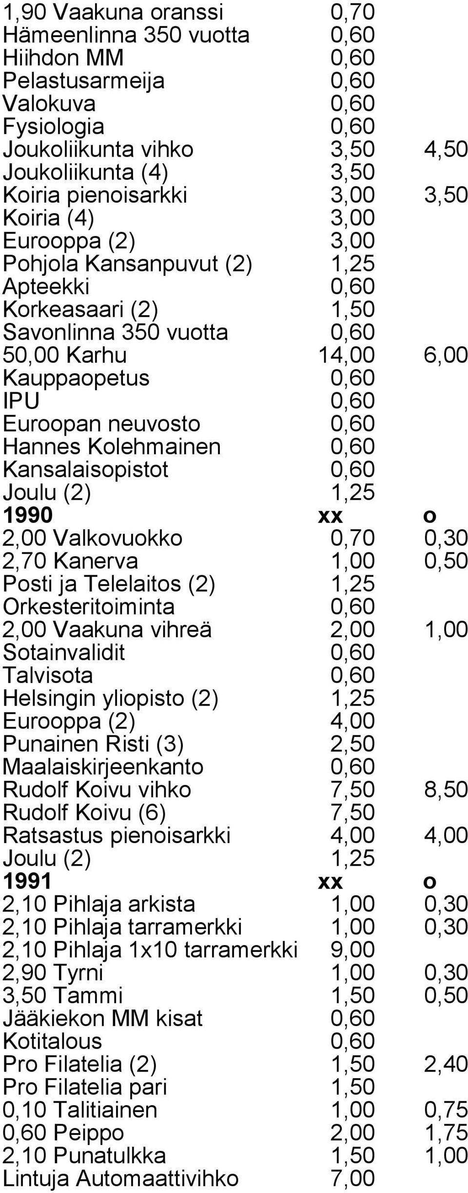 0,60 Hannes Kolehmainen 0,60 Kansalaisopistot 0,60 Joulu (2) 1,25 1990 xx o 2,00 Valkovuokko 0,70 0,30 2,70 Kanerva 1,00 0,50 Posti ja Telelaitos (2) 1,25 Orkesteritoiminta 0,60 2,00 Vaakuna vihreä