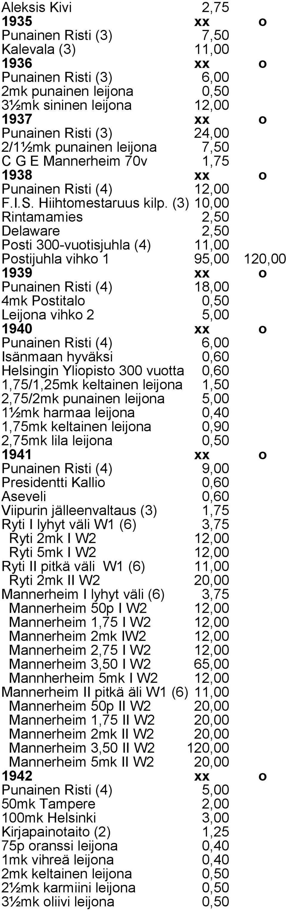 (3) 10,00 Rintamamies 2,50 Delaware 2,50 Posti 300-vuotisjuhla (4) 11,00 Postijuhla vihko 1 95,00 120,00 1939 xx o Punainen Risti (4) 18,00 4mk Postitalo 0,50 Leijona vihko 2 5,00 1940 xx o Punainen