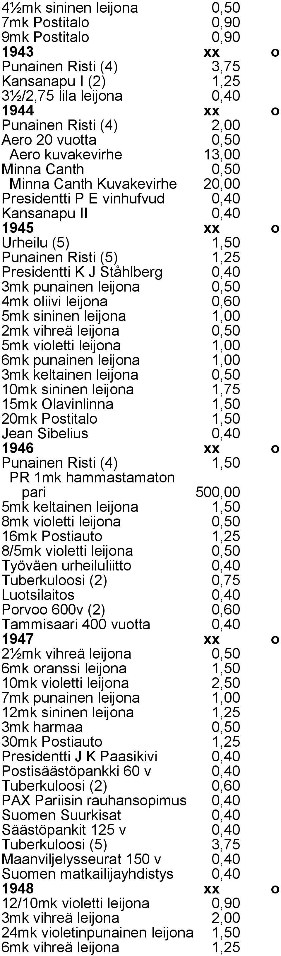 0,40 3mk punainen leijona 0,50 4mk oliivi leijona 0,60 5mk sininen leijona 1,00 2mk vihreä leijona 0,50 5mk violetti leijona 1,00 6mk punainen leijona 1,00 3mk keltainen leijona 0,50 10mk sininen