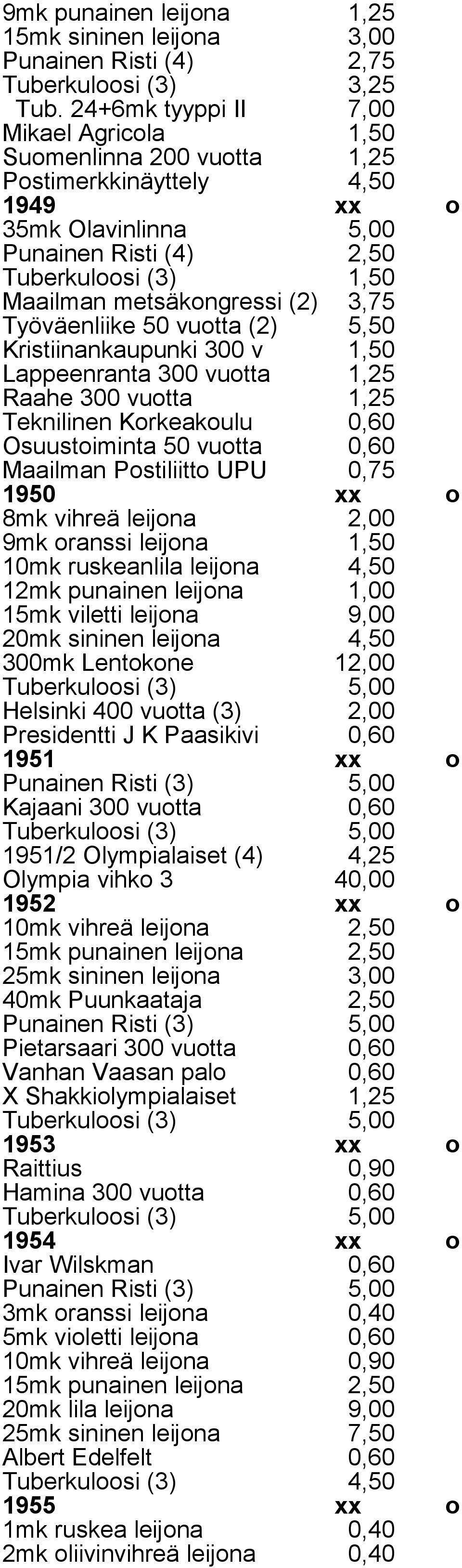 (2) 3,75 Työväenliike 50 vuotta (2) 5,50 Kristiinankaupunki 300 v 1,50 Lappeenranta 300 vuotta 1,25 Raahe 300 vuotta 1,25 Teknilinen Korkeakoulu 0,60 Osuustoiminta 50 vuotta 0,60 Maailman Postiliitto