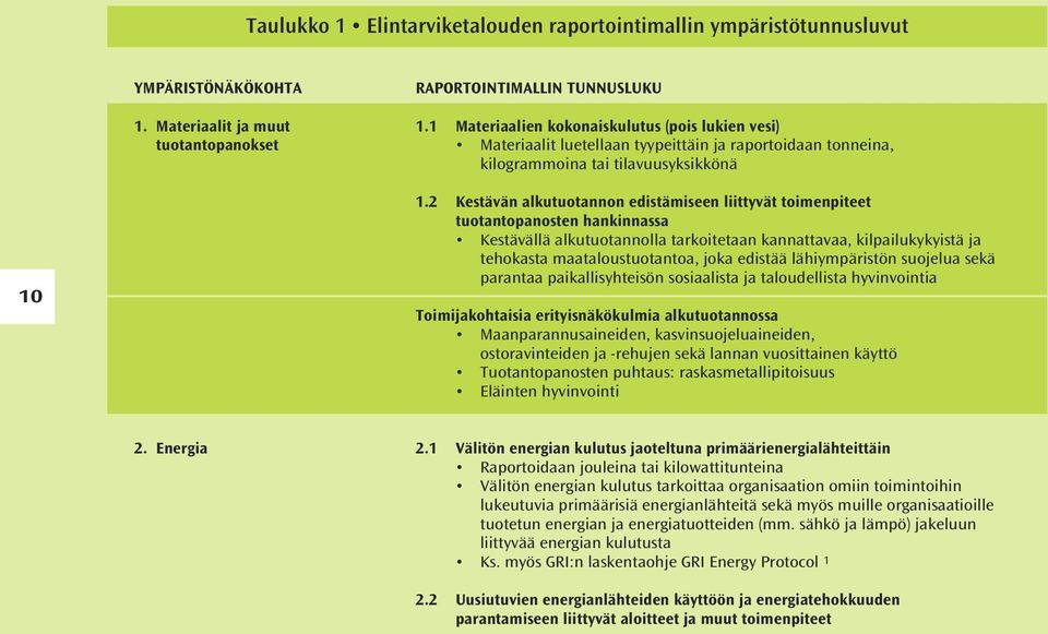 2 Kestävän alkutuotannon edistämiseen liittyvät toimenpiteet tuotantopanosten hankinnassa Kestävällä alkutuotannolla tarkoitetaan kannattavaa, kilpailukykyistä ja tehokasta maataloustuotantoa, joka