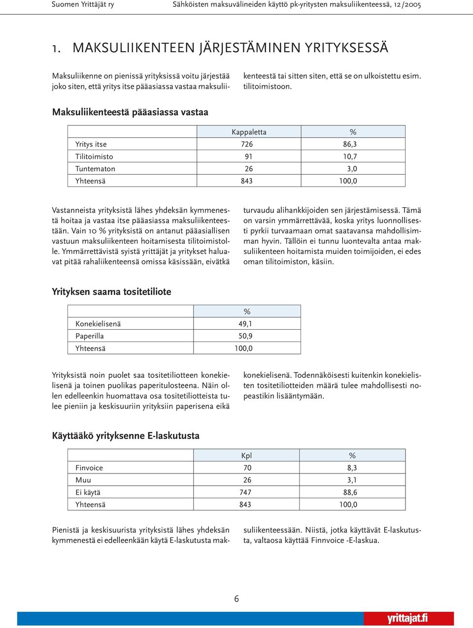 Maksuliikenteestä pääasiassa vastaa Kappaletta % Yritys itse 726 86,3 Tilitoimisto 91 10,7 Tuntematon 26 3,0 Vastanneista yrityksistä lähes yhdeksän kymmenestä hoitaa ja vastaa itse pääasiassa