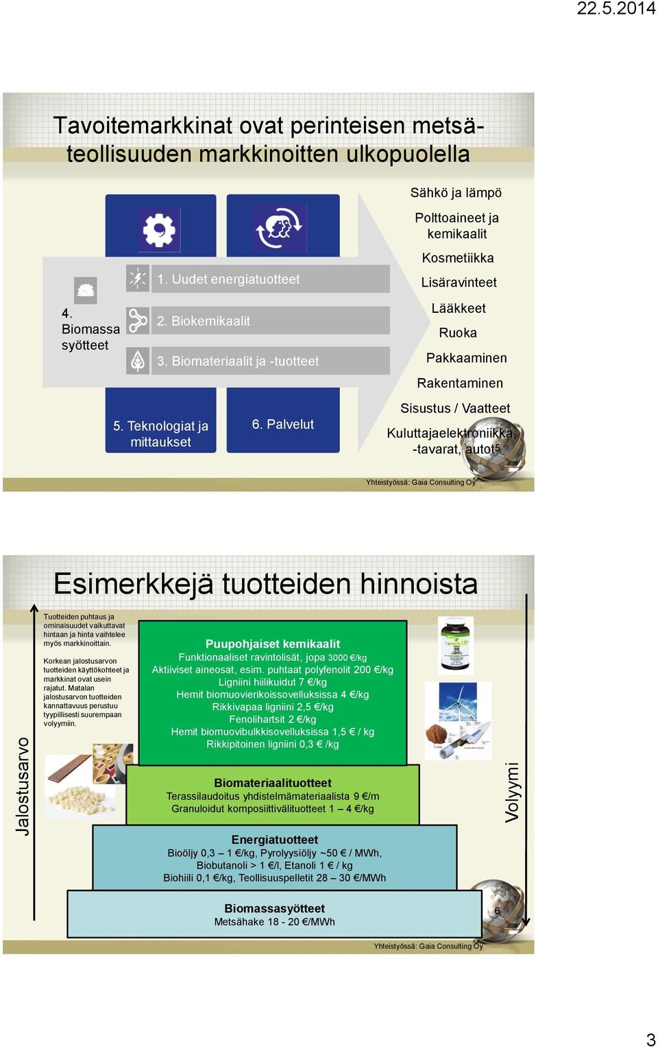 Palvelut Polttoaineet ja kemikaalit Kosmetiikka Lisäravinteet Lääkkeet Ruoka Pakkaaminen Rakentaminen Sisustus / Vaatteet Kuluttajaelektroniikka, -tavarat, autot 5 Yhteistyössä: Gaia Consulting Oy 5