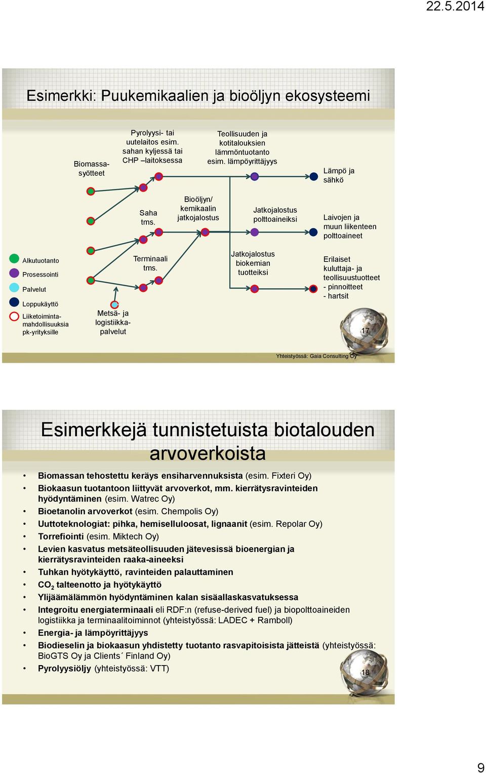 Bioöljyn/ kemikaalin jatkojalostus Jatkojalostus polttoaineiksi Laivojen ja muun liikenteen polttoaineet Alkutuotanto Prosessointi Palvelut Loppukäyttö Liiketoimintamahdollisuuksia pk-yrityksille