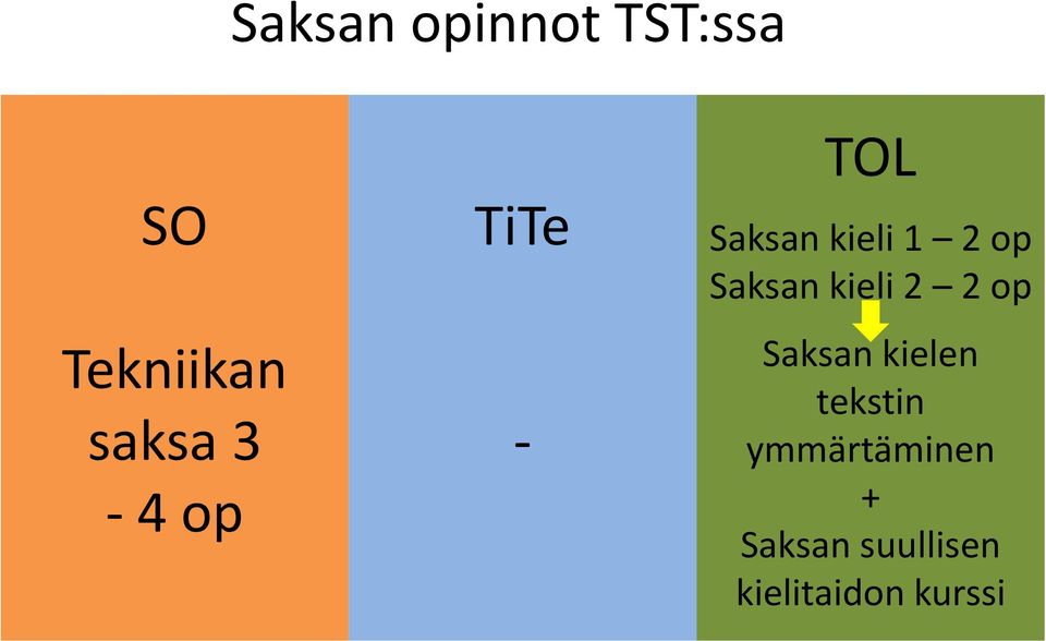 Saksan kieli 2 2 op Saksan kielen tekstin