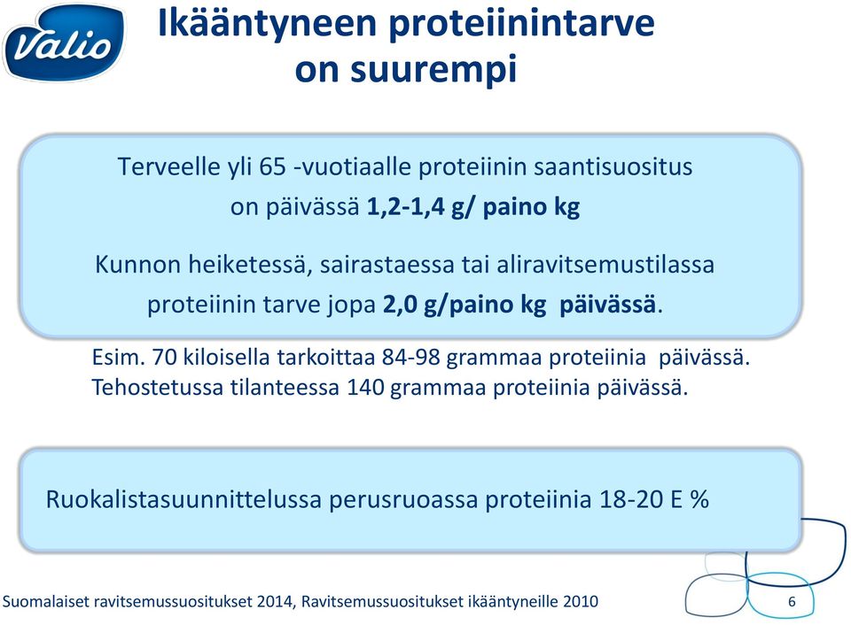 70 kiloisella tarkoittaa 84-98 grammaa proteiinia päivässä. Tehostetussa tilanteessa 140 grammaa proteiinia päivässä.