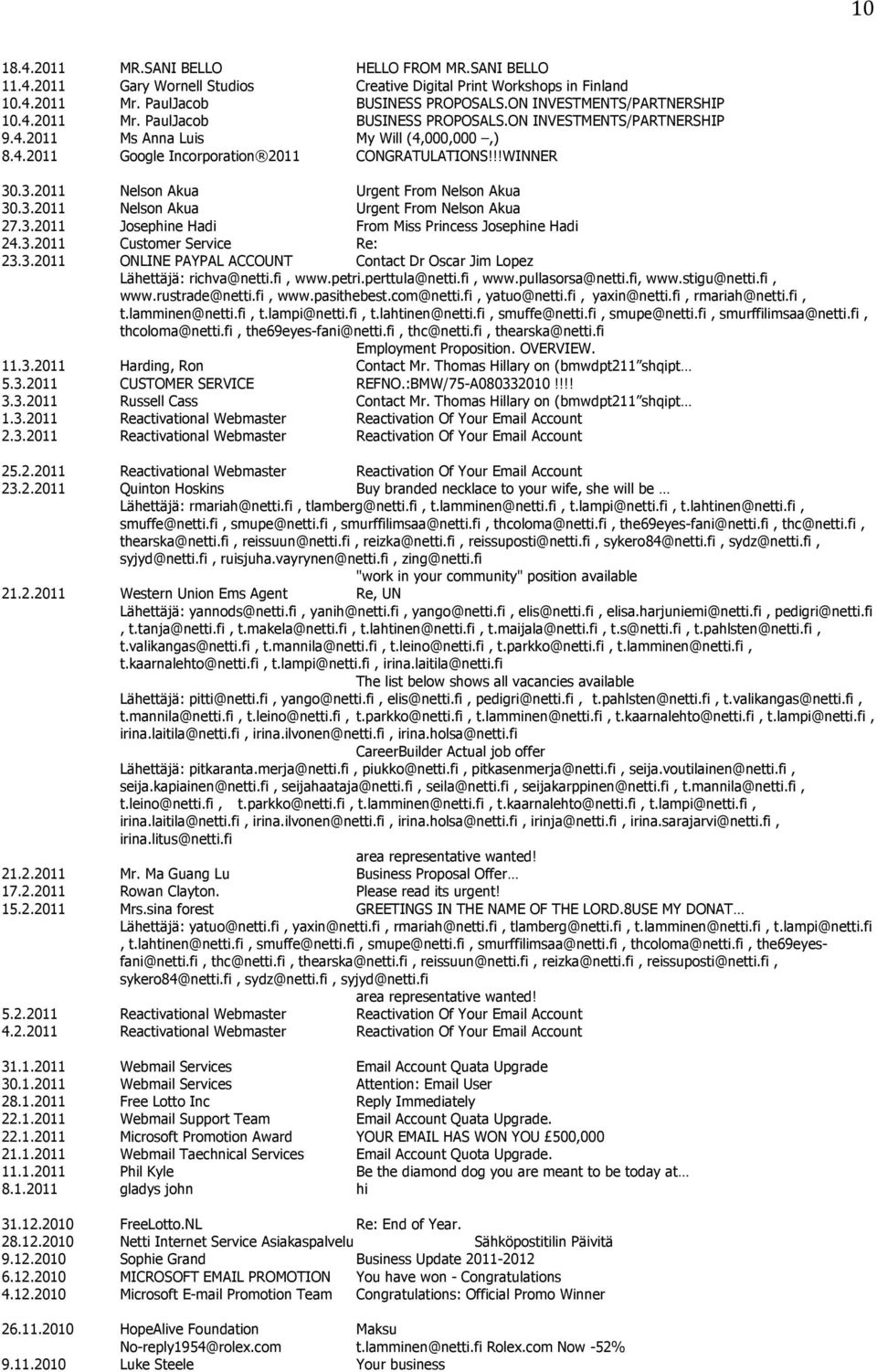 .3.2011 Nelson Akua Urgent From Nelson Akua 30.3.2011 Nelson Akua Urgent From Nelson Akua 27.3.2011 Josephine Hadi From Miss Princess Josephine Hadi 24.3.2011 Customer Service Re: 23.3.2011 ONLINE PAYPAL ACCOUNT Contact Dr Oscar Jim Lopez Lähettäjä: richva@netti.