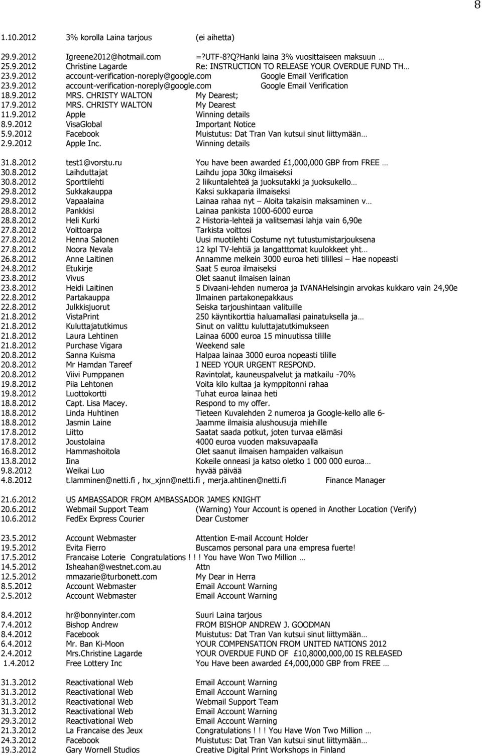 9.2012 Apple Winning details 8.9.2012 VisaGlobal Important Notice 5.9.2012 Facebook Muistutus: Dat Tran Van kutsui sinut liittymään 2.9.2012 Apple Inc. Winning details 31.8.2012 test1@vorstu.