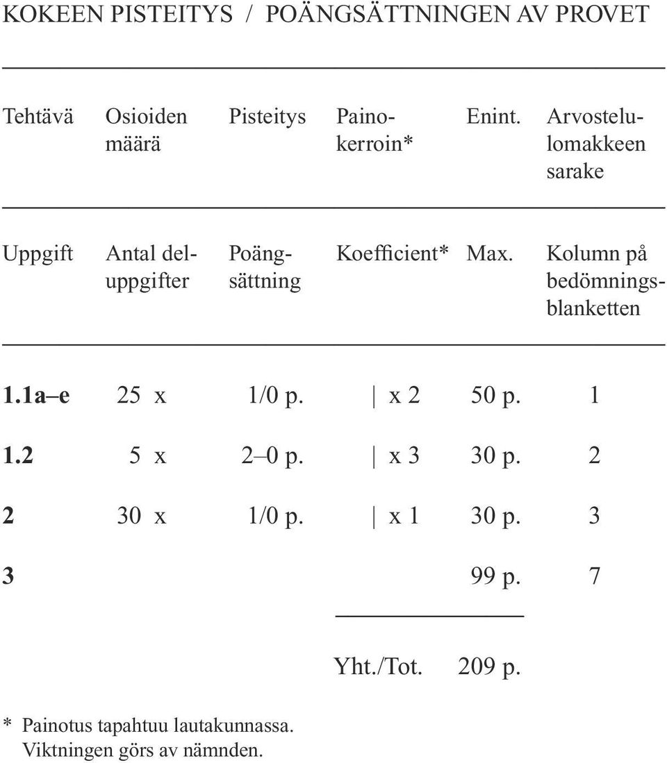 Kolumn på uppgifter sättning bedömningsblanketten 1.1a e 25 x 1/0 p. x 2 50 p. 1 1.2 5 x 2 0 p.