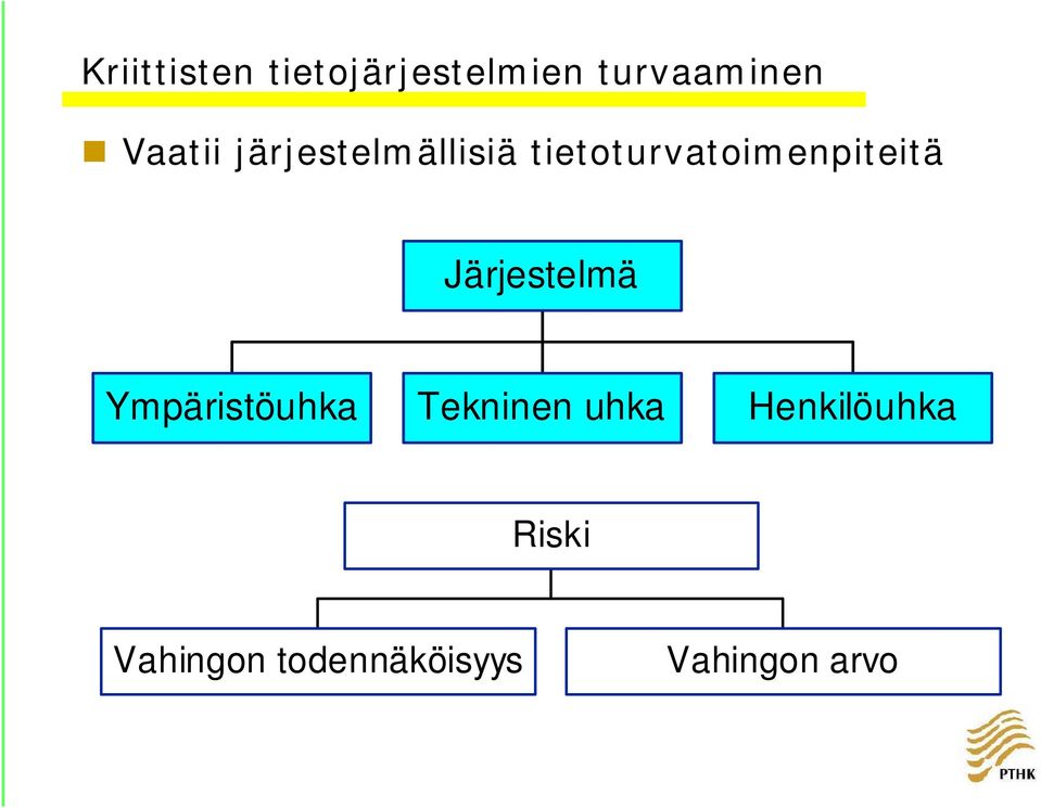 tietoturvatoimenpiteitä Järjestelmä