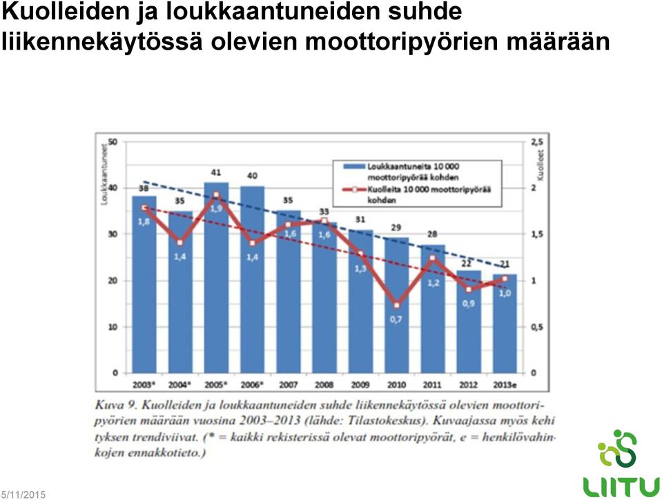 liikennekäytössä