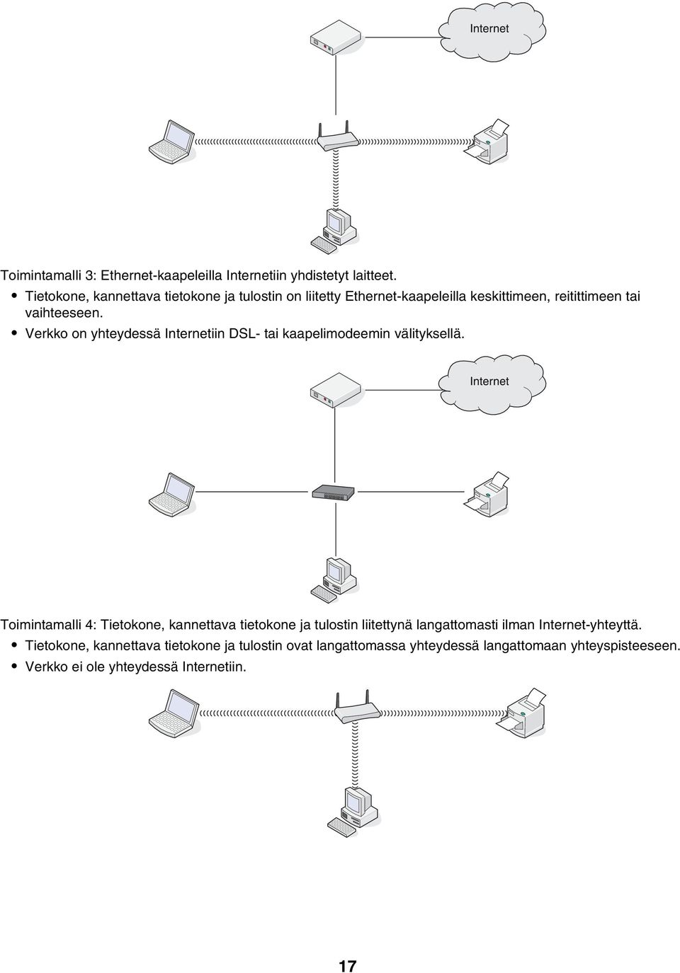 Verkko on yhteydessä Internetiin DSL- tai kaapelimodeemin välityksellä.