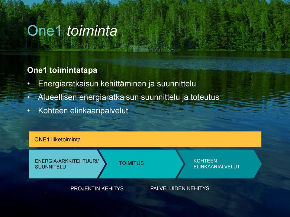 Kohteen elinkaaripalvelut ONE1 liiketoiminta ENERGIA-ARKKITEHTUURI/